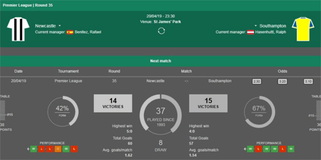 Soi keo Chau Au tran Newcastle vs Southampton ngay 20/4/2019