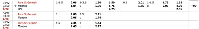 soi keo chau au tran psg vs monaco ngay 22/4/2019