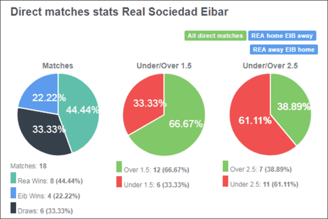 Soi keo Chau Au tran Real Sociedad vs Eibar ngay 14/4/2019