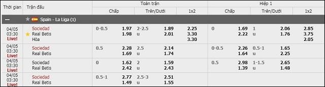 soi keo chau au tran real sociedad vs real betis ngay 05/4/2019