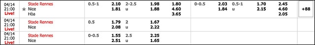 soi keo chau au tran rennes vs nice ngay 14/4/2019