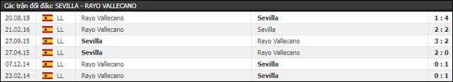 soi keo chau au tran sevilla vs rayo vallecano ngay 26/4/2019
