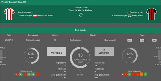 Soi keo Chau Au tran Southampton vs Bournemouth ngay 27/4/2019