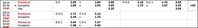 soi keo chau au tran strasbourg vs guingamp ngay 14/4/2019