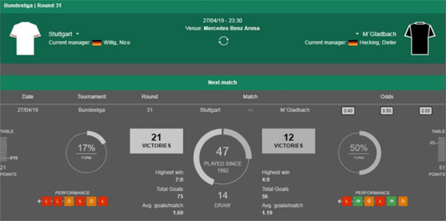 Soi keo Chau Au tran Stuttgart vs M'gladbach ngay 27/4/2019