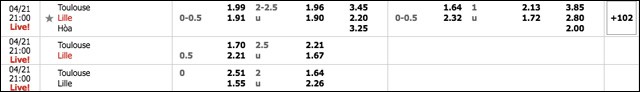 soi keo chau au tran toulouse vs lille ngay 21/4/2019