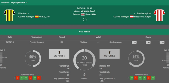 Soi keo Chau Au tran Watford vs Southampton ngay 24/4/2019