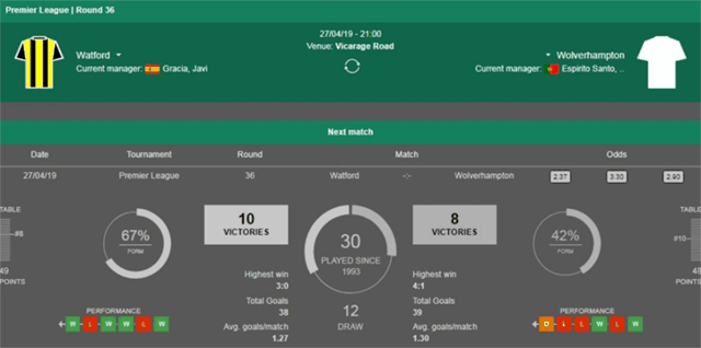 Soi keo Chau Au tran Watford vs Wolverhampton ngay 27/4/2019