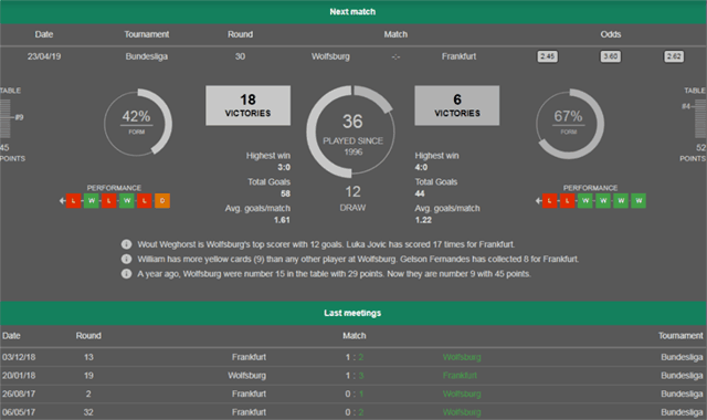 Soi keo Chau Au tran Wolfsburg vs Frankfurt ngay 23/4/2019