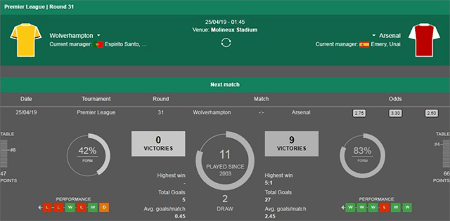 Soi keo Chau Au tran Wolverhampton vs Arsenal ngay 25/4/2019