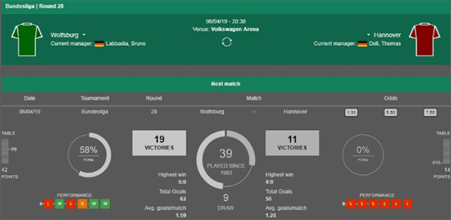 Soi keo tai xiu tran Wolfsburg vs Hannover ngay 06/4/2019