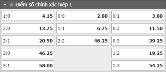 Soi keo ty so tran dau Schalke vs Frankfurf ngay 06/4/2019 - Hiep 1