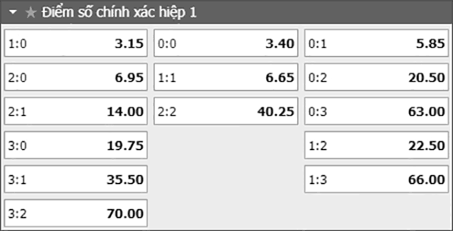 Soi keo ty so tran dau Bournemouth vs Fulham ngay 20/4/2019 - Hiep 1