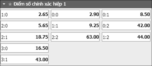 soi keo ty so tran dau lazio vs chievo ngay 20/4/2019 - hiep 1