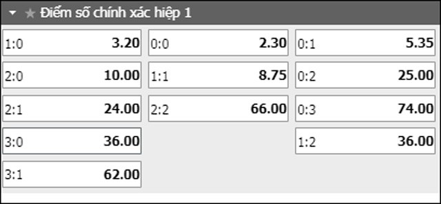 soi keo ty so tran dau leganes vs valladolid ngay 05/4/2019 - hiep 1