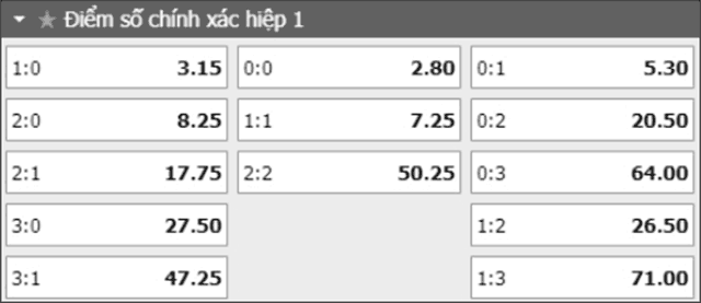 Soi keo ty so tran dau Leicester City vs Newcastle ngay 13/4/2019 - Hiep 1