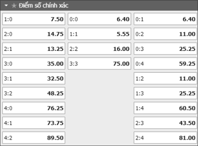 Soi keo ty so tran dau Real Valladolid vs Getafe ngay 14/4/2019