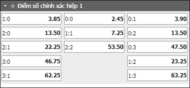 soi keo ty so tran dau villarreal vs valencia ngay 12/4/2019 - hiep 1