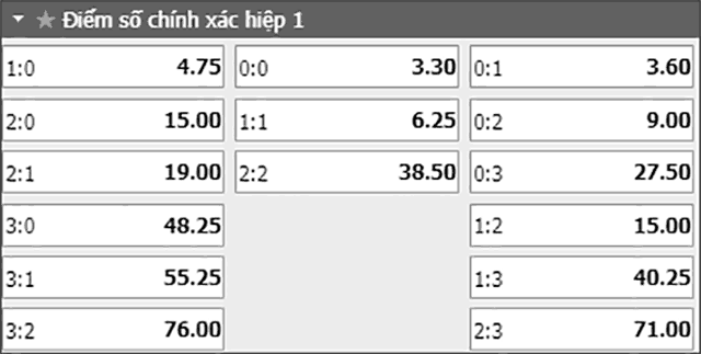 Soi keo ty so tran dau Watford vs Arsenal ngay 16/4/2019 - Hiep 1