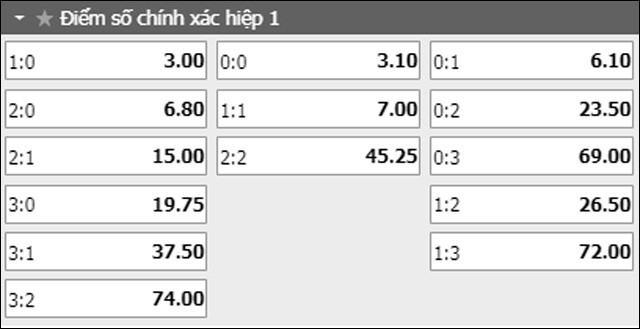 soi keo ty so tran dau werder bremen vs freiburg ngay 13/4/2019 - hiep 1