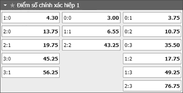 Soi keo ty so tran dau Wolverhampton vs Arsenal ngay 25/4/2019 - Hiep 1