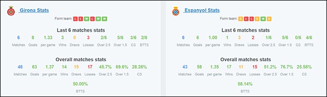 thong ke 6 tran gan nhat cua doi girona vs espanyol