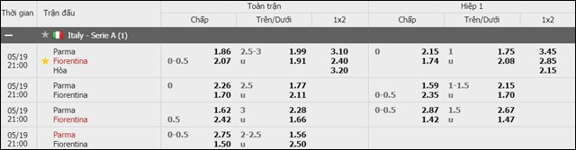 soi keo chau a, keo chap parma vs fiorentina 19/5/2019