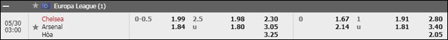 bang ty le keo tran dau giua chelsea vs arsenal
