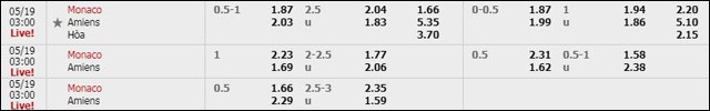 bang ty le keo tran dau giua monaco vs amiens sc