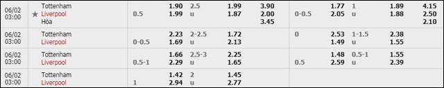 bang ty le keo tran dau giua tottenham vs liverpool
