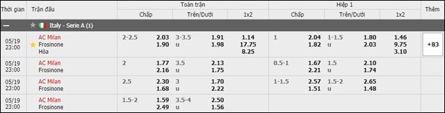 soi keo chau a, keo chap ac milan vs frosinone 19/5/2019