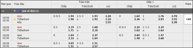 soi keo chau a, keo chap ajax vs tottenham 09/5/2019
