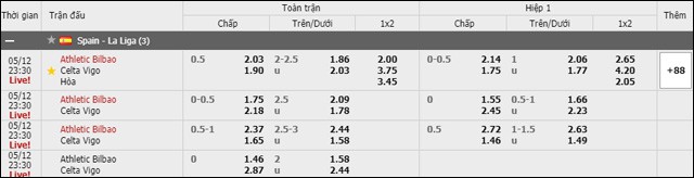 soi keo chau a, keo chap athletic bilbao vs celta de vigo 12/5/2019