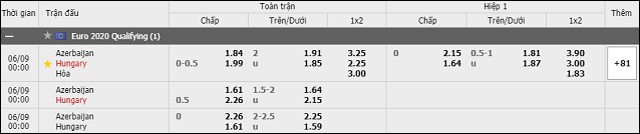 soi keo chau au tran azerbaijan vs hungary ngay 08/6/2019