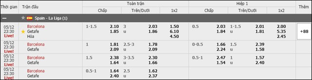 soi keo chau a, keo chap barcelona vs getafe 12/5/2019