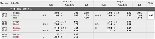 soi keo chau a, keo chap bologna vs napoli 26/5/2019