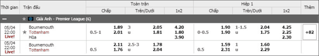 Soi keo chau A, keo chap Bournemouth vs Tottenham 04/5/2019