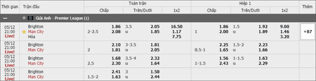 Soi keo chau A, keo chap Brighton vs Manchester City 12/5/2019