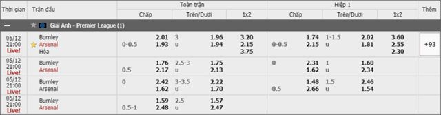 Soi keo chau A, keo chap Burnley vs Arsenal 12/5/2019