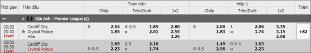 Soi keo chau A, keo chap Cardiff vs Crystal Palace 04/5/2019