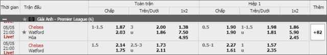 Soi keo chau A, keo chap Chelsea vs Watford 05/5/2019
