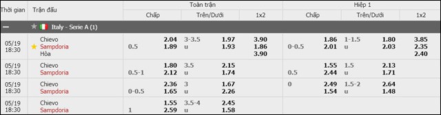 soi keo chau a, keo chap chievo vs sampdoria 19/5/2019