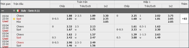 soi keo chau a, keo chap chievo vs spal 04/5/2019