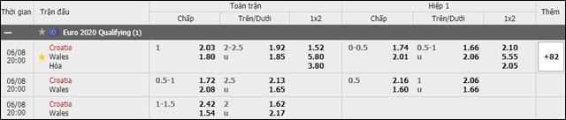 soi keo chau a, keo chap croatia vs wales 08/6/2019