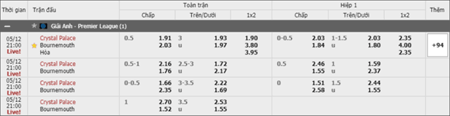 Soi keo chau A, keo chap Crystal Palace vs Bournemouth 12/5/2019