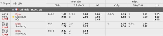 soi keo chau a, keo chap dijon vs strasbourg 12/5/2019
