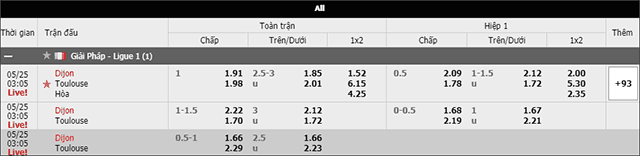 Soi keo chau A, keo chap Dijon vs Toulouse 25/5/2019