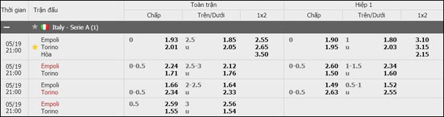 soi keo chau a, keo chap empoli vs torino 19/5/2019