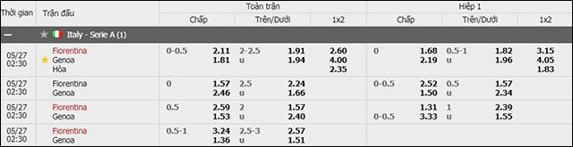 soi keo chau a, keo chap fiorentina vs genoa 27/5/2019