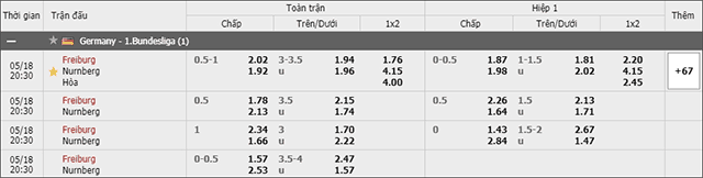 Soi keo Chau A, keo chap Freiburg vs Nürnberg 18/5/2019